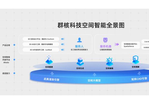 群核科技 中國(guó)空間設(shè)計(jì)軟件龍頭赴港上市，酷家樂(lè)領(lǐng)航產(chǎn)業(yè)數(shù)字化
