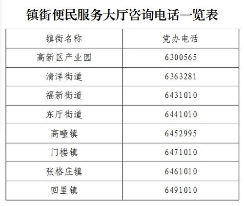 煙臺福山區(qū)政務(wù)服務(wù)中心及教育咨詢便民服務(wù)指南